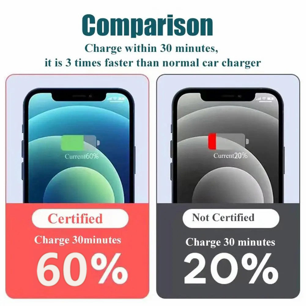 D3-PD Digital Display 120W Car Charger USB+Type-C Charging Adapter with 6A USB to Type-C Cable D3-PD Digital Display 120W Car Charger USB+Type-C Charging Adapter with 6A USB to Type-C Cable